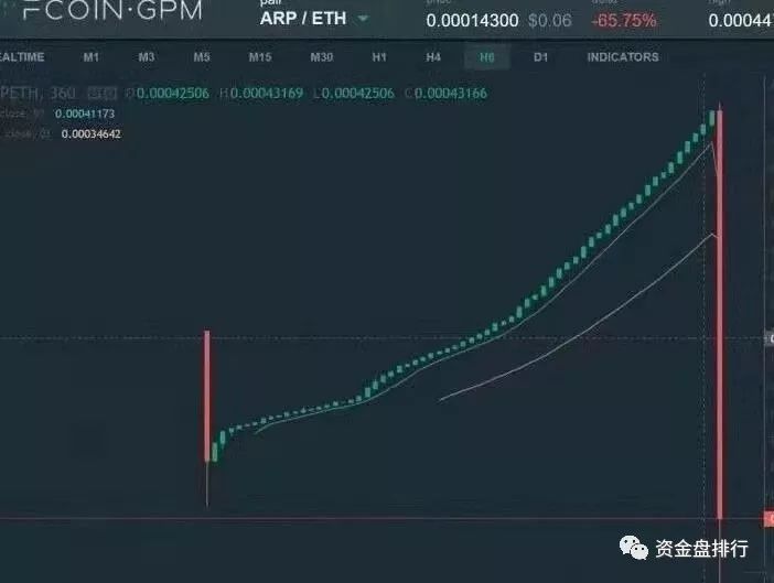 【曝光】“币兴交易所”平台币BXB利用锁仓收割投资者，K线图都画的这么完美！！！