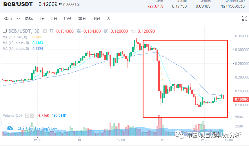 你好DU，你好毒，DU毒毒，你被比特可乐毒到没？
