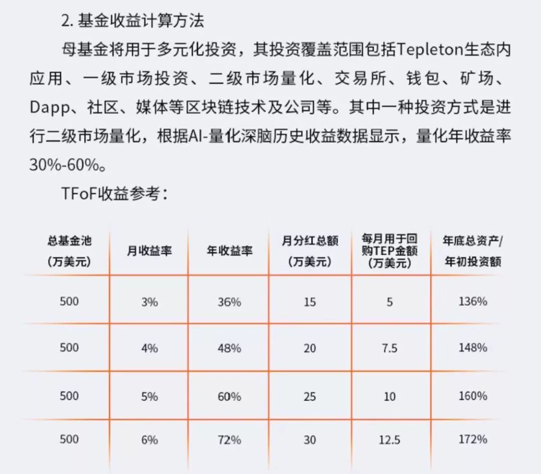 贝尔链“借尸还魂”：新做项目Tepleton继续收割，难逃快速崩盘命运