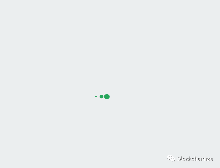 ICC另起新盘GDA，模式网站领导人都是雷同的，这次你还要上当吗？
