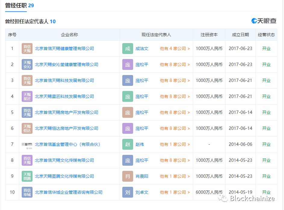 【重磅】Maximine模式币价双崩盘又起新盘DDAM，深挖MXM幕后的操盘手