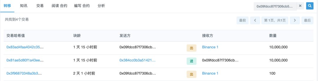 明星公链aelf风波：社群解散，疑似砸盘，老板“不知所踪”