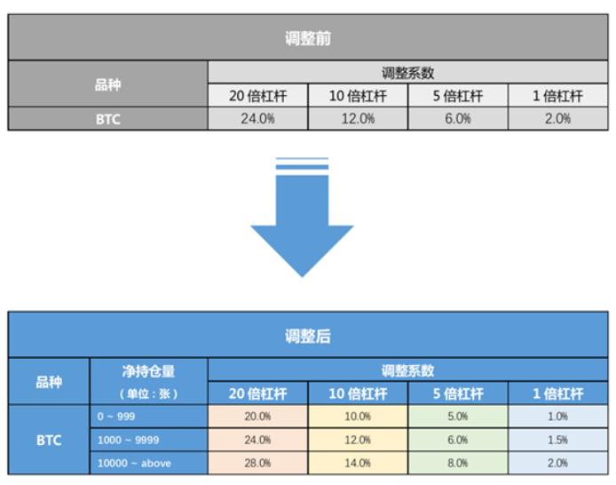 火币清退59个私人账户 涉及部分维权用户