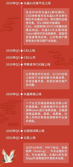 俞渝揭露的李国庆与他的“伙伴”们都在一条链上