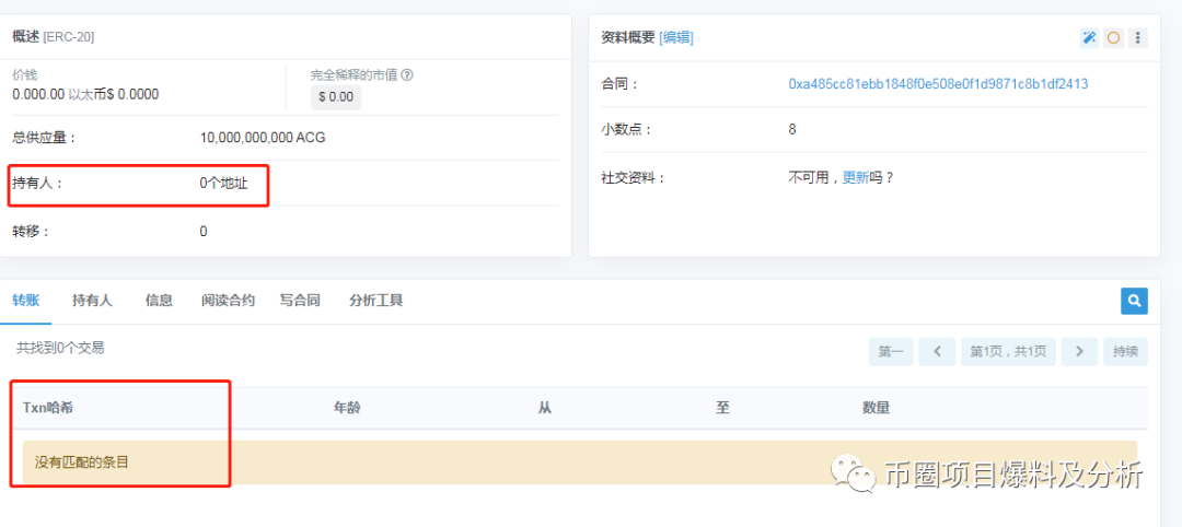 ACG这个空气币，即将首发上线BIKI，尽量远离！