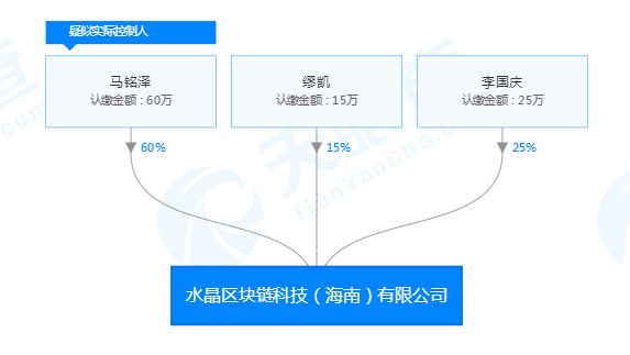 李国庆与马铭泽搞区块链的那点事儿