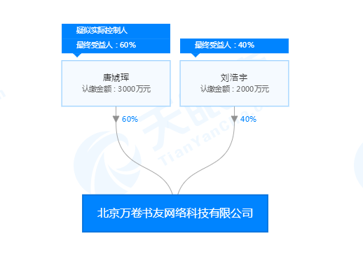 李国庆与马铭泽搞区块链的那点事儿