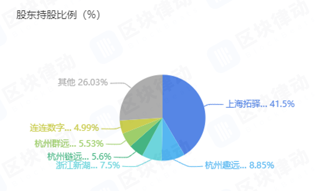 顶层释放利好，区块链概念股能坐地起飞吗？