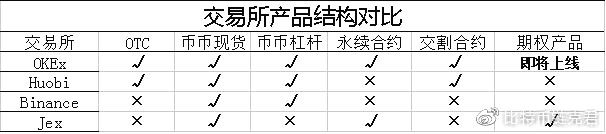 币安合约三重门：技术靠抄靠买、插针优化K线、先割一半再说配图(12)