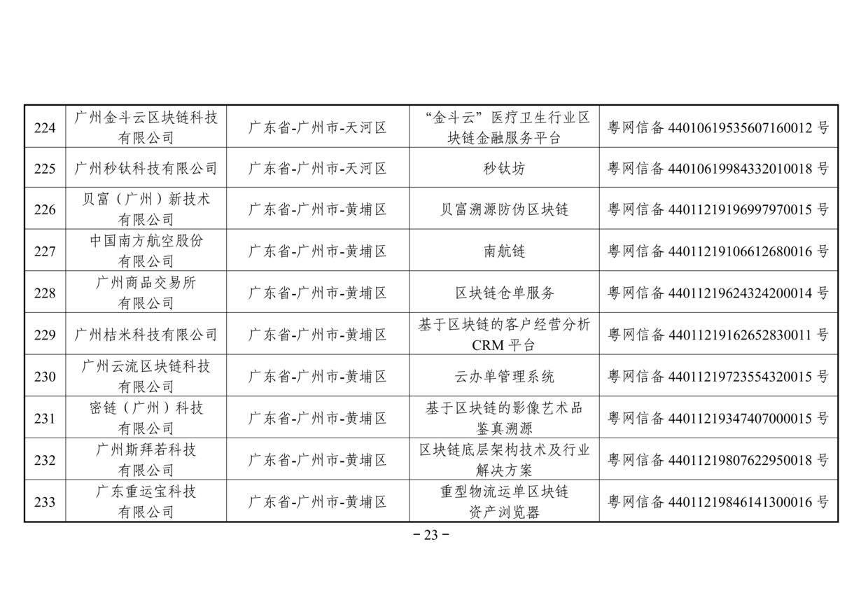 网信办发布第二批境内区块链信息服务备案名单（附名单）