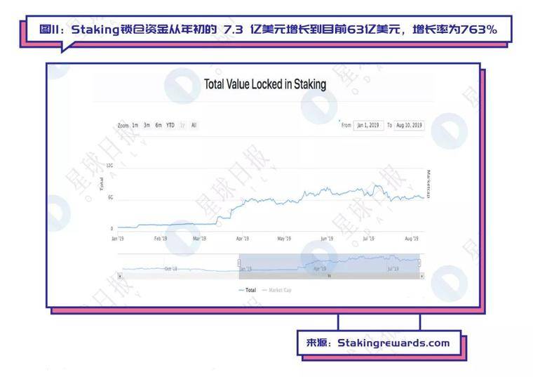 假期荐读 | 史上最全Staking指南，教你把握投资机会！