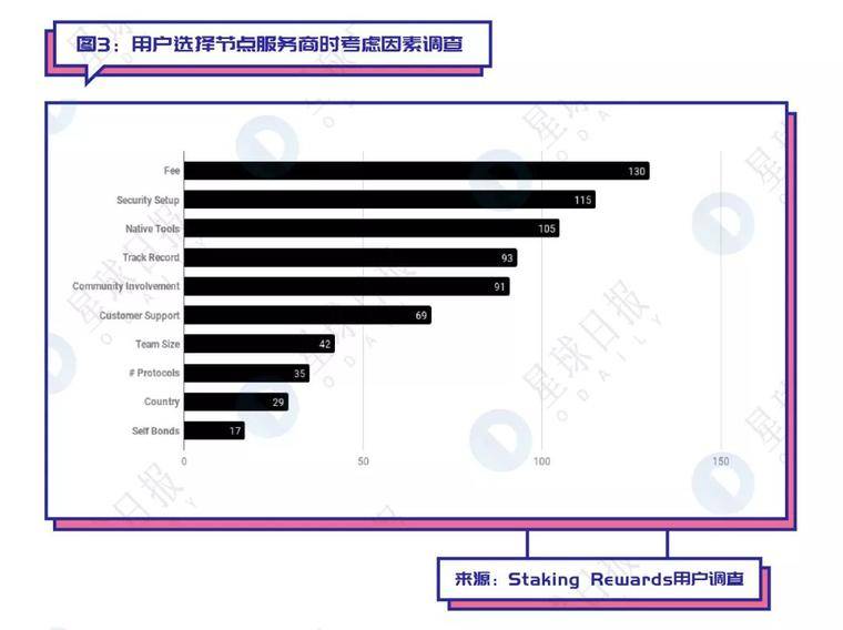 假期荐读 | 史上最全Staking指南，教你把握投资机会！