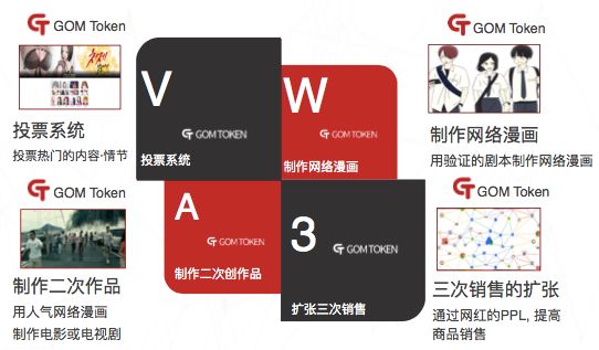 畸形的韩国娱乐生态，区块链能重塑它吗？