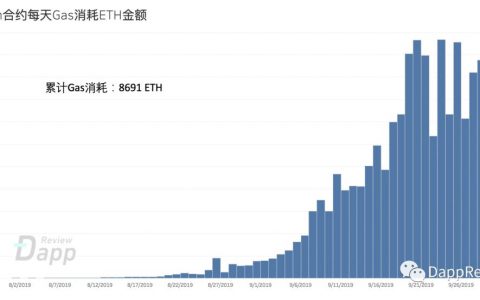 深度剖析FairWin – 刀口舔血的资金盘让10129个玩家平均亏损47%
