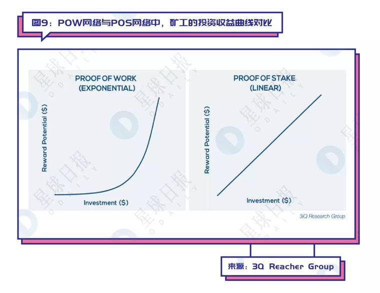 假期荐读 | 史上最全Staking指南，教你把握投资机会！