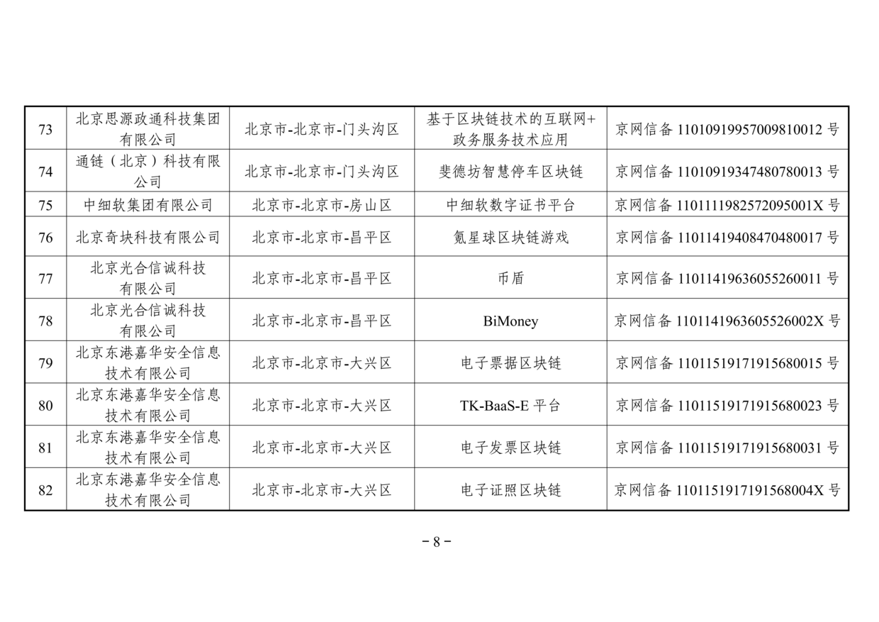 网信办发布第二批境内区块链信息服务备案名单（附名单）