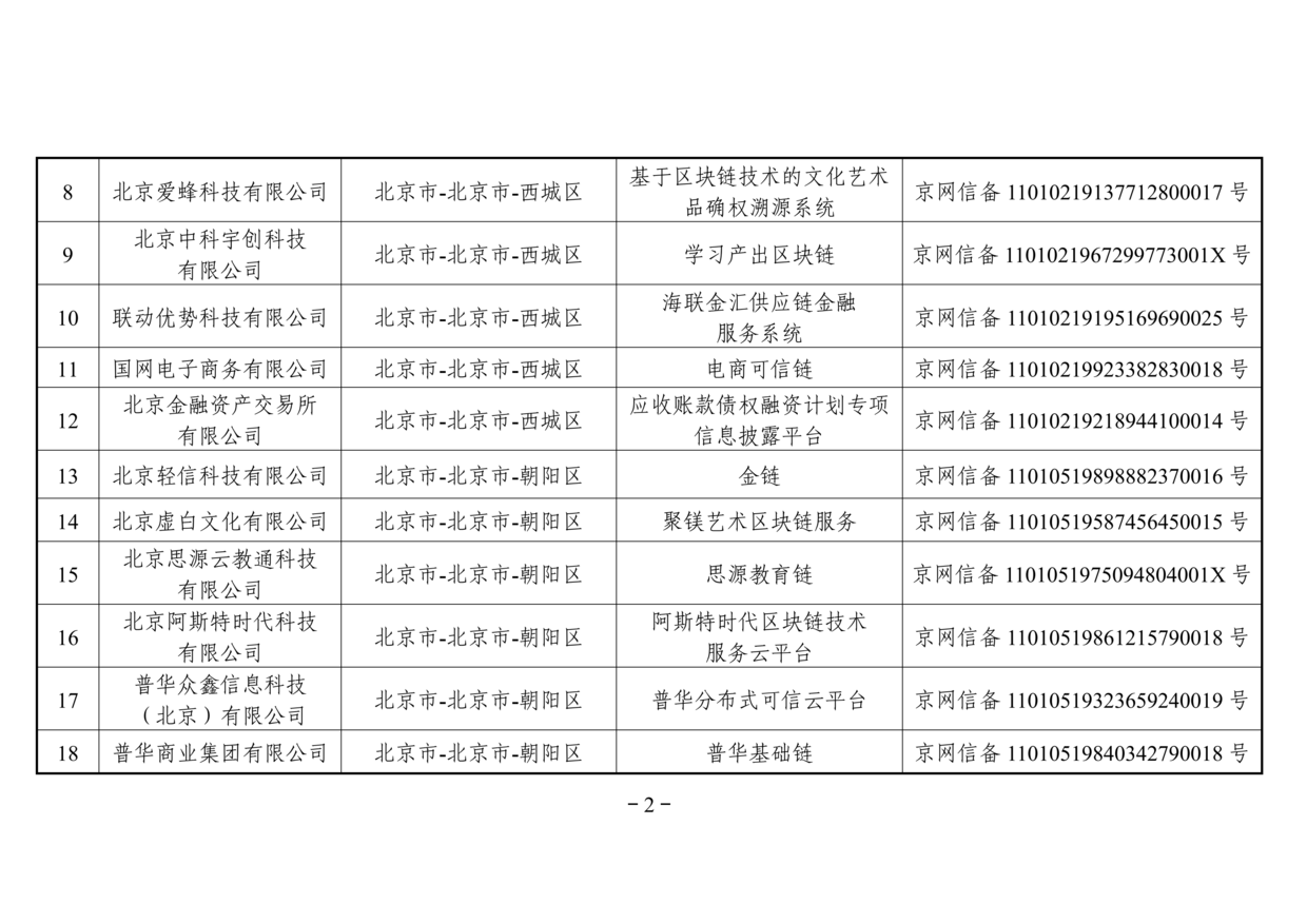 网信办发布第二批境内区块链信息服务备案名单（附名单）