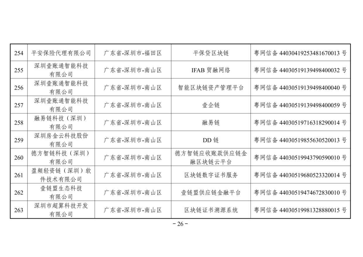 网信办发布第二批境内区块链信息服务备案名单（附名单）
