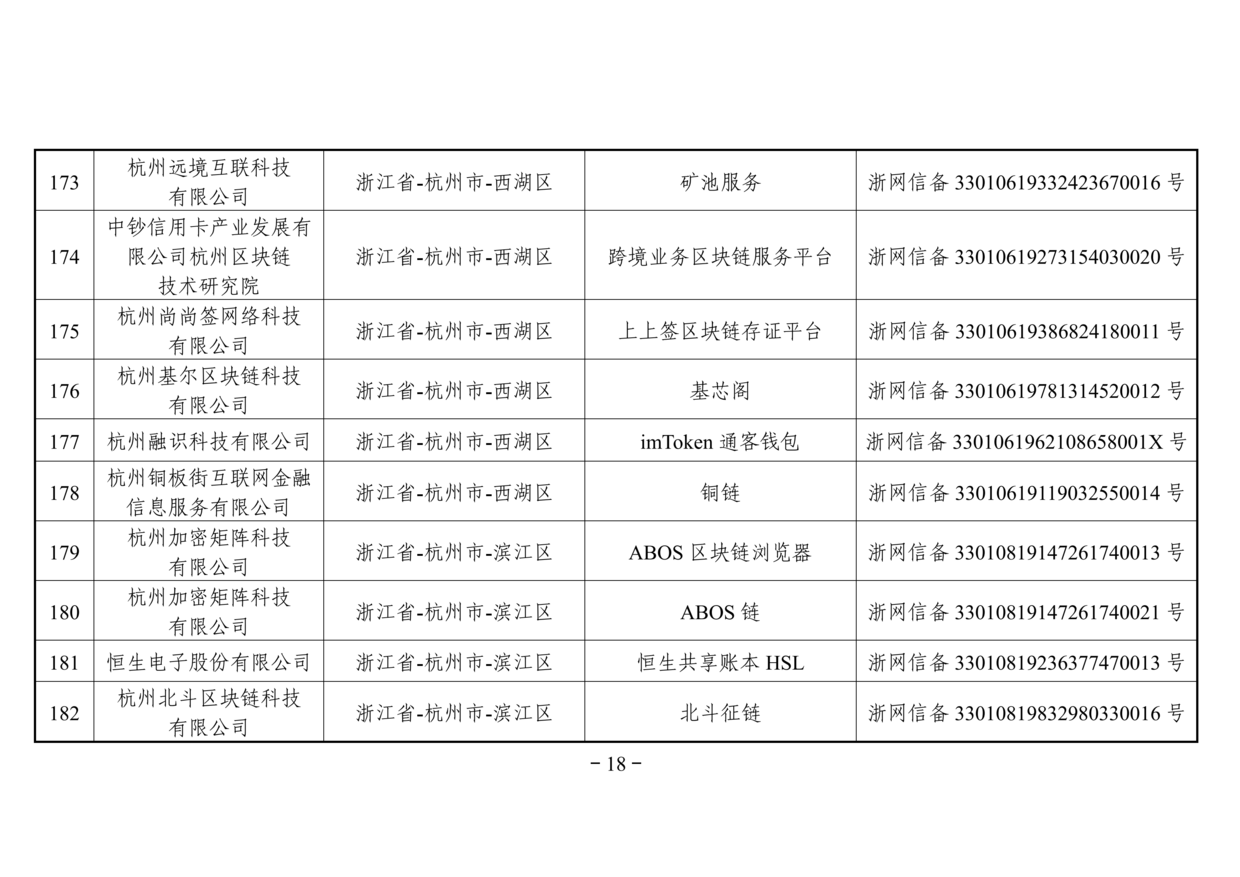 网信办发布第二批境内区块链信息服务备案名单（附名单）