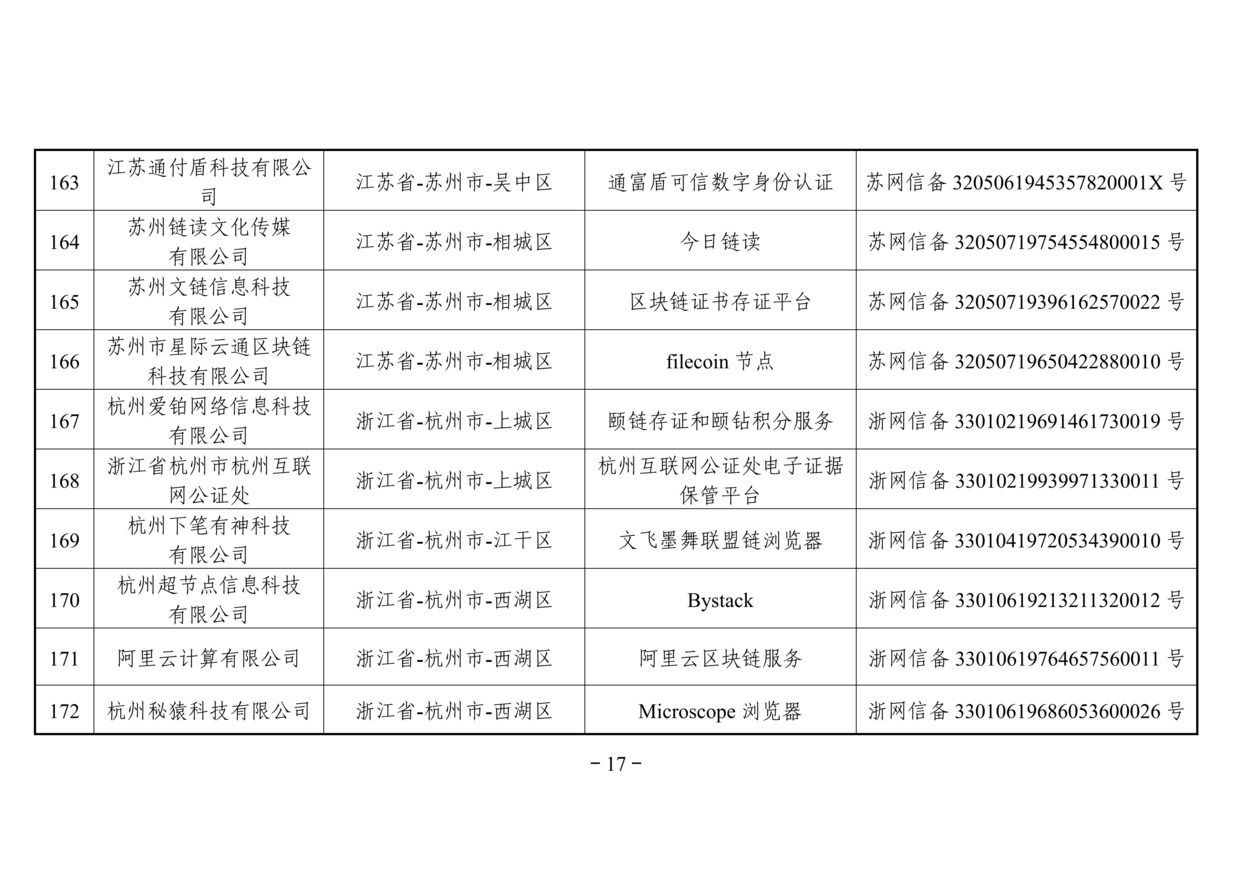 网信办发布第二批境内区块链信息服务备案名单（附名单）