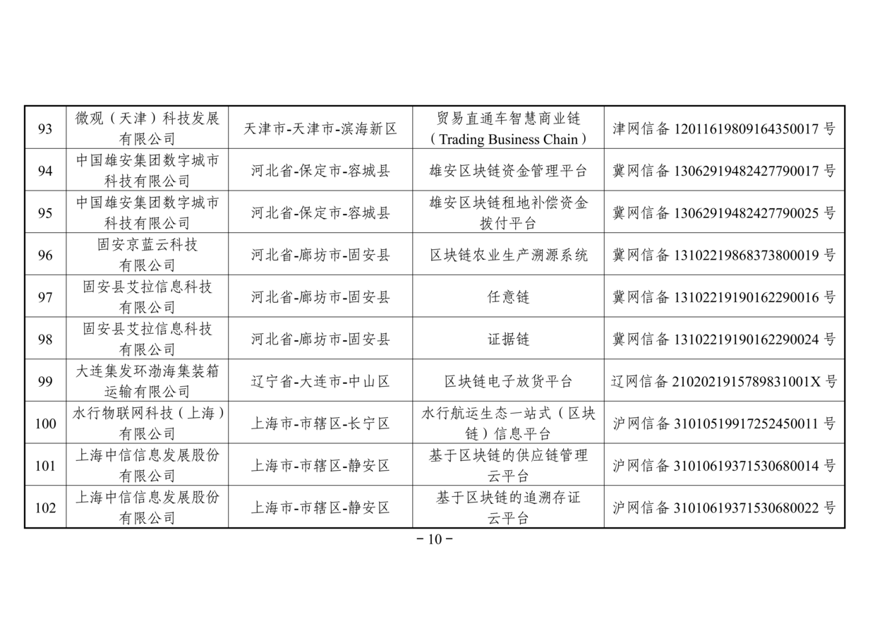 网信办发布第二批境内区块链信息服务备案名单（附名单）