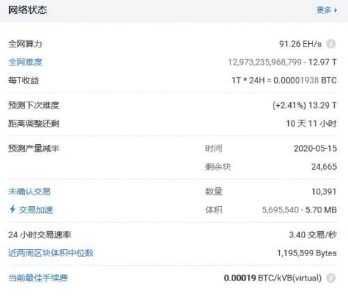 比特币暴跌 “一代机皇”S9关机了吗？