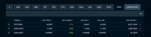Tether发行的锚定离岸人民币的稳定币24小时交易量仅0.1BTC