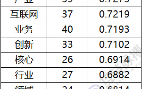 七家党媒一周发布62篇区块链报道：新华社发文最多 人民日报系最关注数据和产业