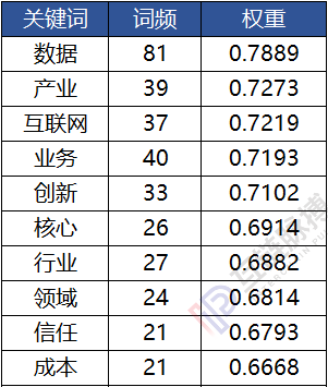 七家党媒一周发布62篇区块链报道：新华社发文最多 人民日报系最关注数据和产业