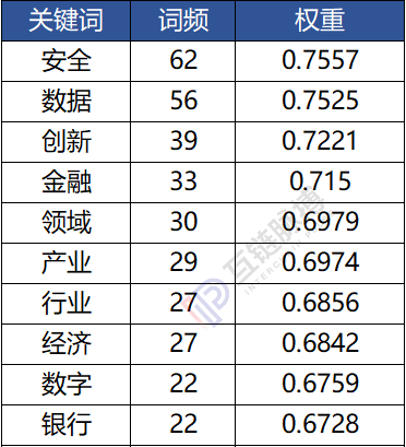 七家党媒一周发布62篇区块链报道:新华社发文最多 人民日报系最关注数据和产业