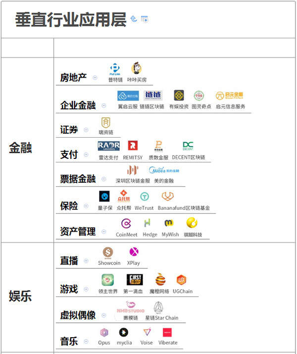 赛迪智库丨2.4万家企业掘金14亿美元区块链蓝海