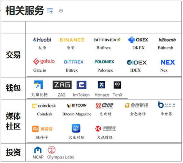 赛迪智库丨2.4万家企业掘金14亿美元区块链蓝海