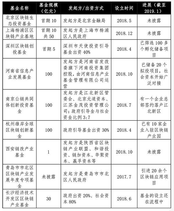 赛迪智库丨2.4万家企业掘金14亿美元区块链蓝海