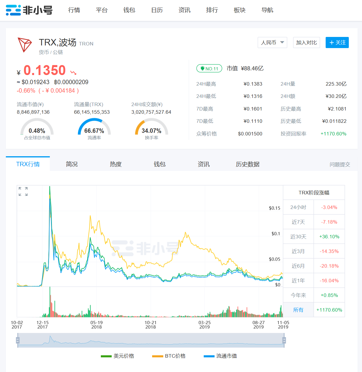 “孙宇晨们”眼中的区块链，并非国家提倡的区块链