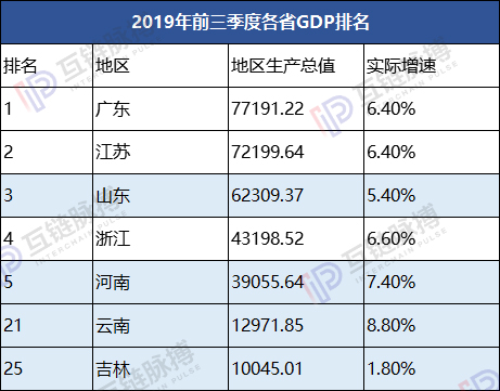 为何这4省1市常委会同一日提出发展区块链？