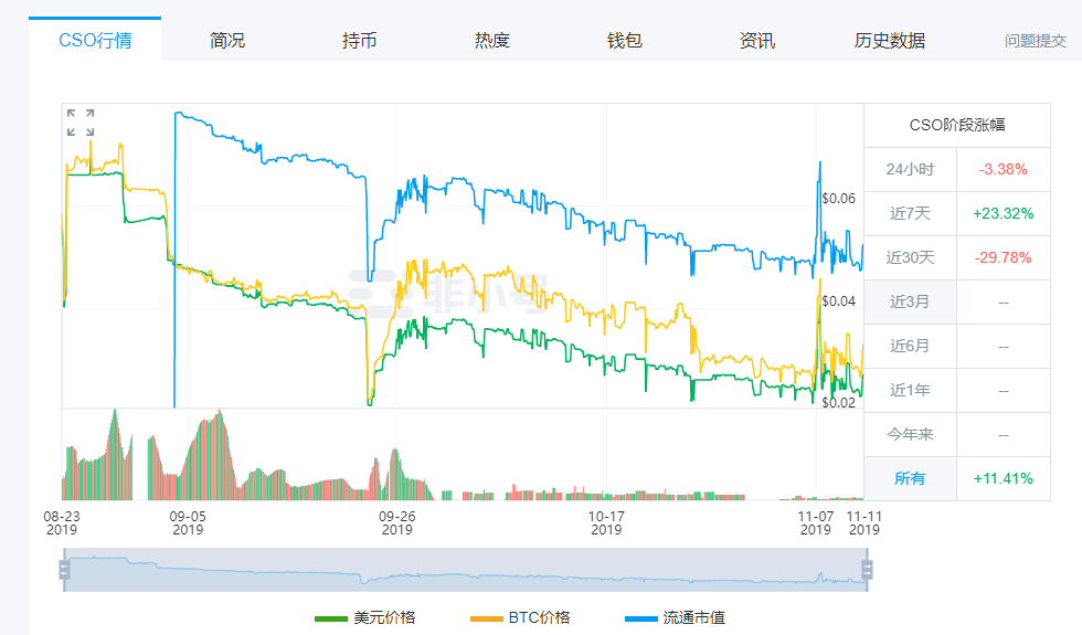 “老赖”王思聪、罗永浩、贾跃亭挡住“发币”诱惑