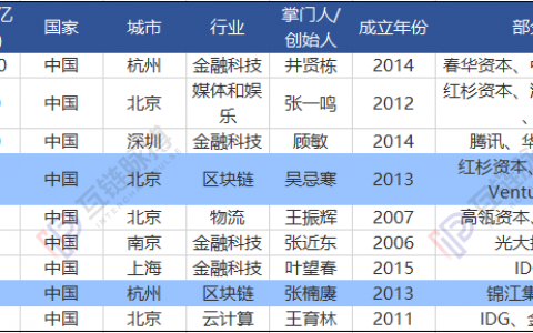接二连三的独角兽IPO 竟都有区块链加持