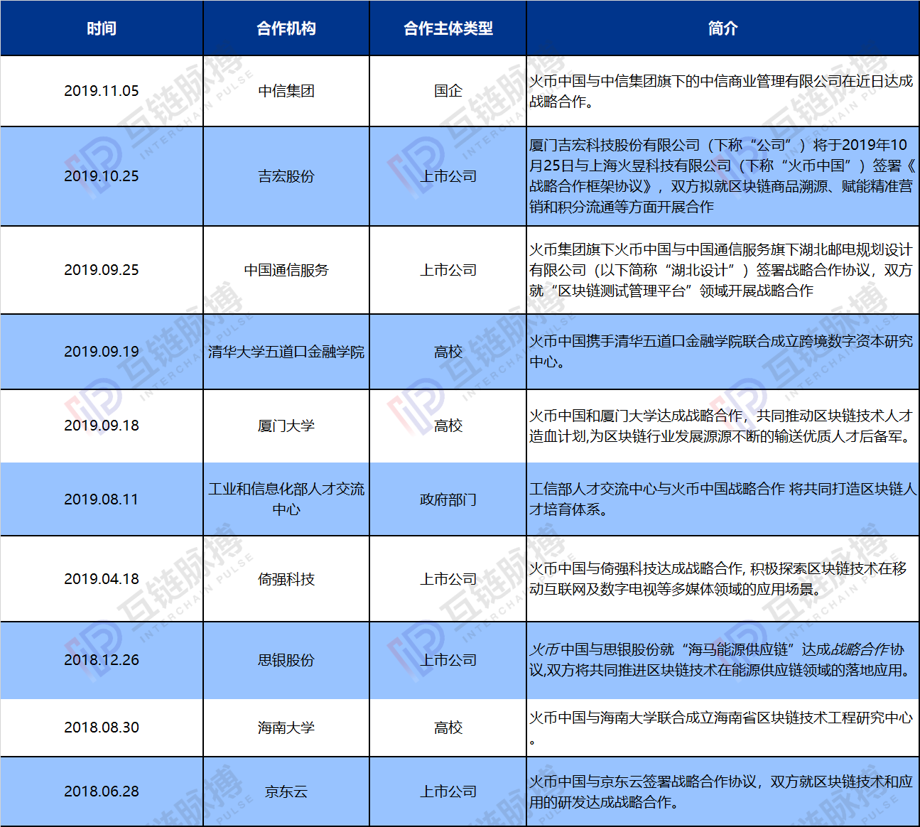 火币的合（xǐ）规（bái）之路