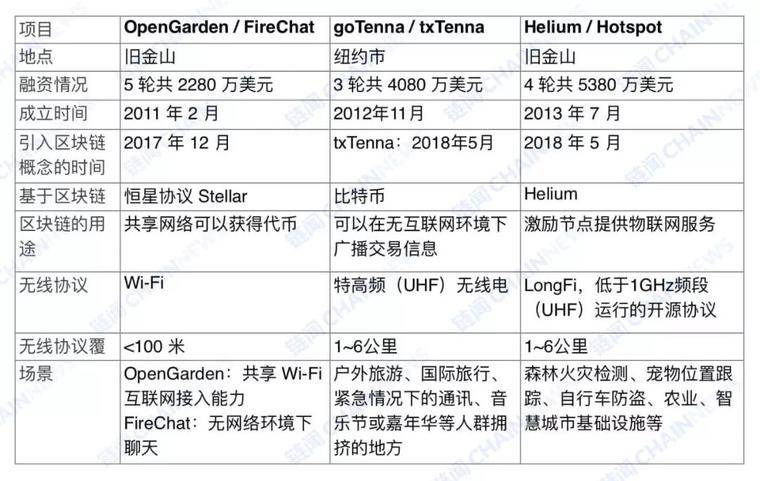 如果关掉互联网，区块链还能生存吗