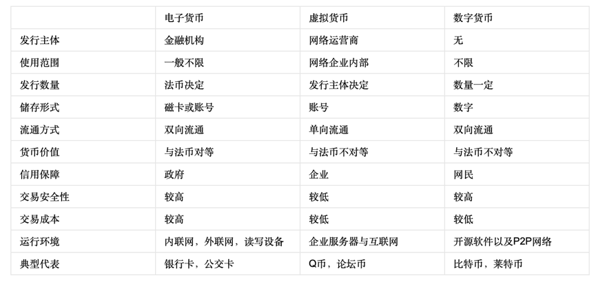 链得得《区块链100问》重磅发布：百科全书式的区块链扫盲读本（上篇）        