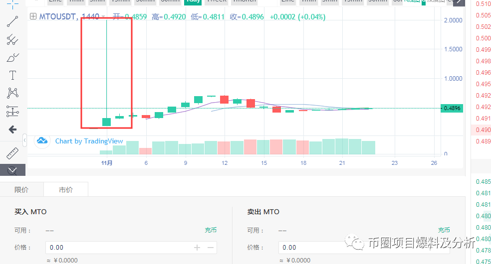 LOEx雷盾交易所无底线上架“空气币”割韭菜 底线何在？