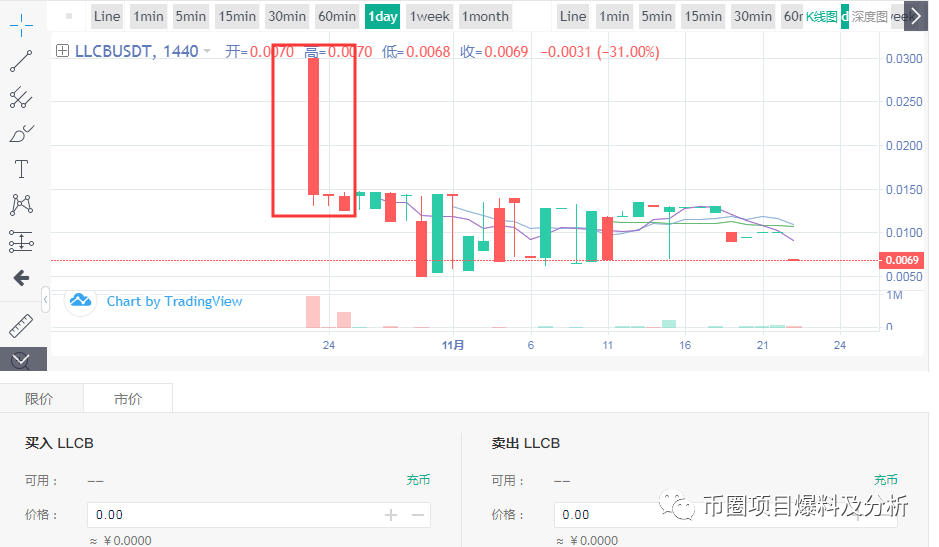 LOEx雷盾交易所无底线上架“空气币”割韭菜 底线何在？