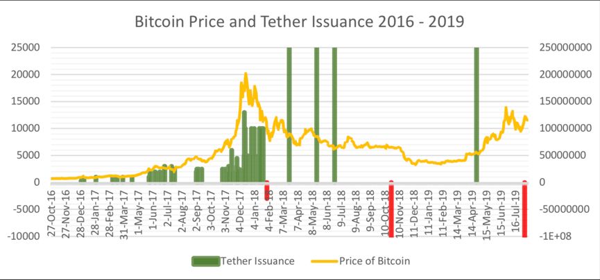 USDT炼金术：隐瞒、增发、操控