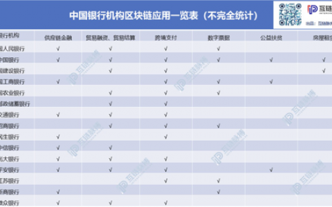 美国共同基金大举进入区块链 中国基金公司为何按兵不动