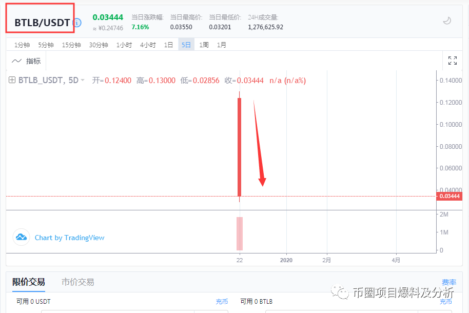 BTLB项目虚假项目，远离！该项目方已在ZG交易所上架2个项目