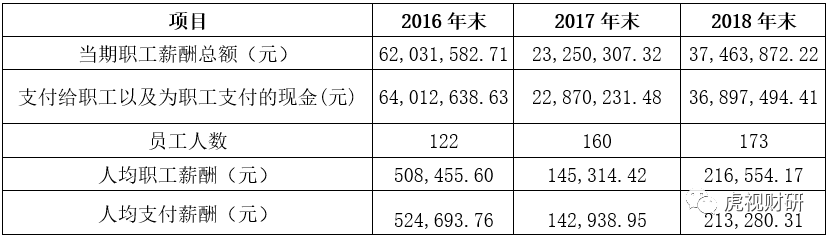 A股不允许这么牛逼的上市公司存在