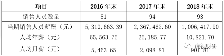 A股不允许这么牛逼的上市公司存在