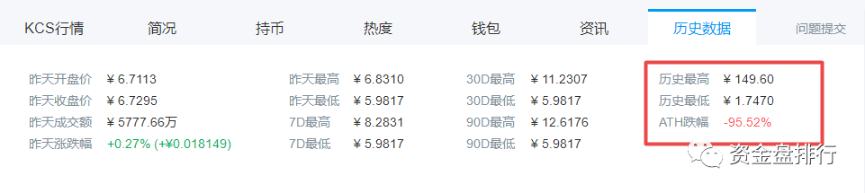 KuCoin交易所——首家”搬砖砸盘“践行者
