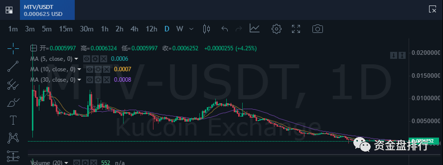 KuCoin交易所——首家”搬砖砸盘“践行者