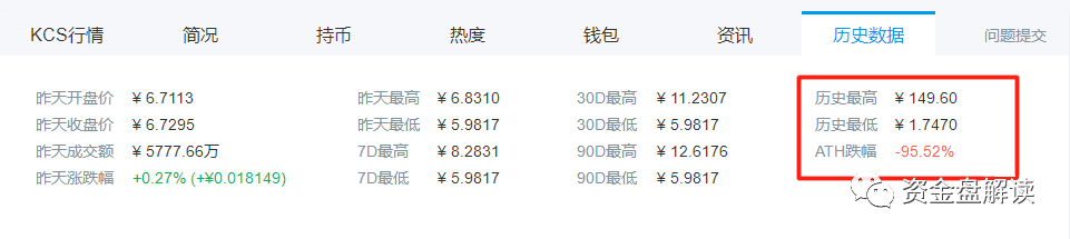 “库币交易所”搞动作“搬家砸盘”疯狂收割投资者····